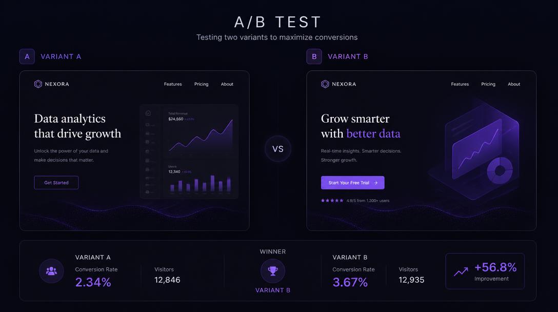 A/B testing landing page, test de conversion, variante A variante B, optimisation CRO, taux de conversion comparé, expérimentation marketing, analyse statistique test, amélioration CTA, hypothèse de test, données conversion site, agence CRO Carcassonne, Speedizycom, itération design web, performance page de vente, tracking événements, funnel analytics, heatmap comportement, tests utilisateurs, optimisation formulaire, croissance leads site