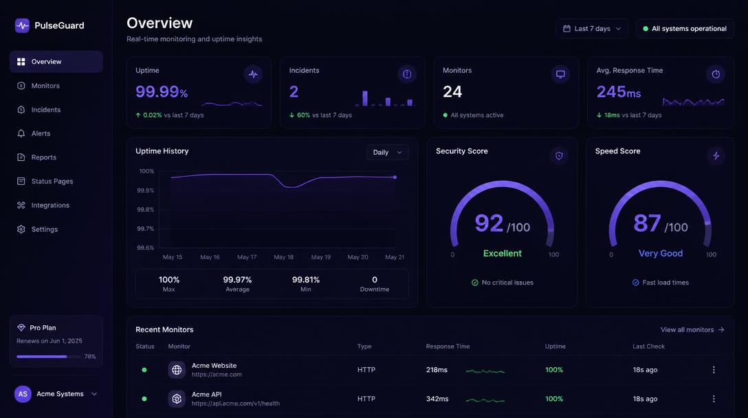 sécurité site web, monitoring uptime, score de sécurité site, vitesse de chargement, tableau de bord supervision, alertes incident site, disponibilité serveur, surveillance performance web, pare-feu applicatif WAF, certificat SSL HTTPS, détection intrusion, reporting mensuel maintenance, Speedizycom, agence web Carcassonne, Core Web Vitals suivi, temps de réponse serveur, sauvegarde automatique, plan de continuité, conformité RGPD hébergement, infogérance web PME